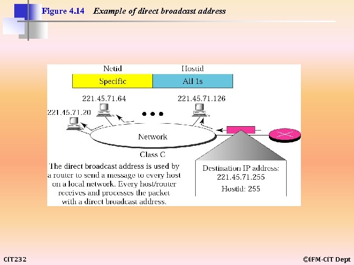 Figure 4. 14 CIT 232 Example of direct broadcast address ©IFM-CIT Dept 