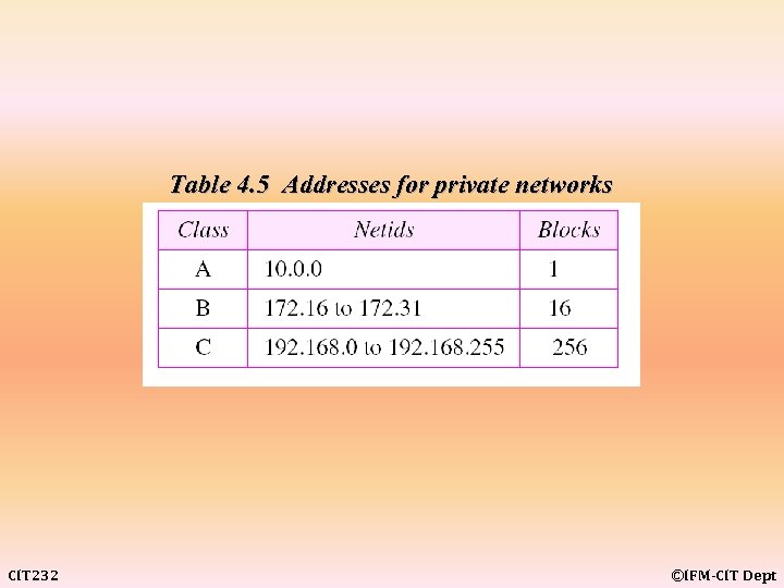 Table 4. 5 Addresses for private networks CIT 232 ©IFM-CIT Dept 