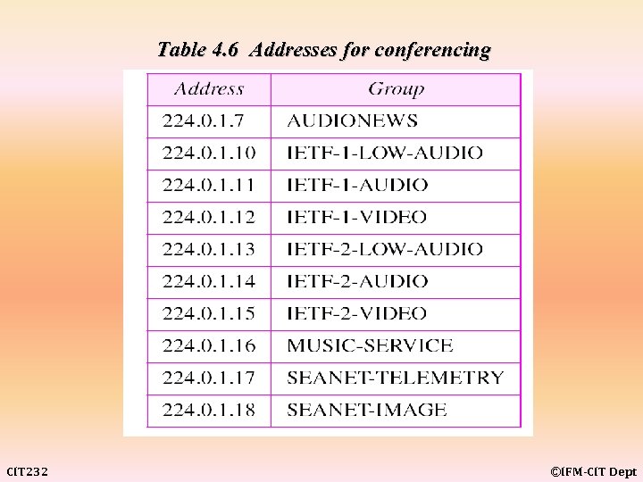 Table 4. 6 Addresses for conferencing CIT 232 ©IFM-CIT Dept 