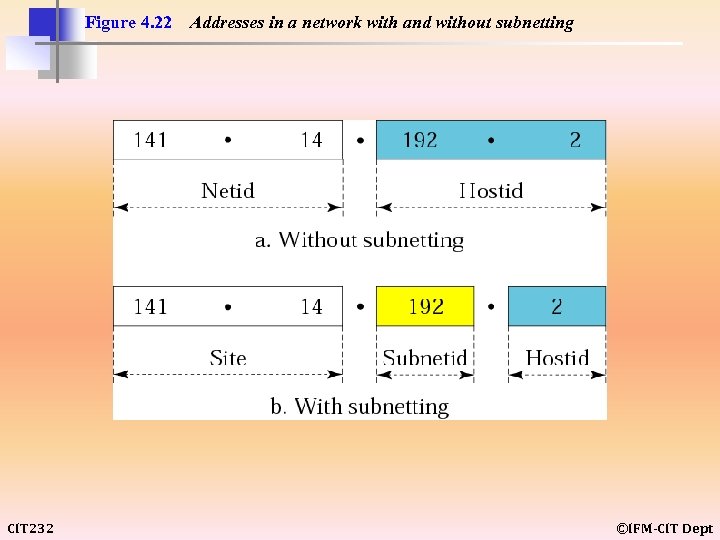 Figure 4. 22 CIT 232 Addresses in a network with and without subnetting ©IFM-CIT