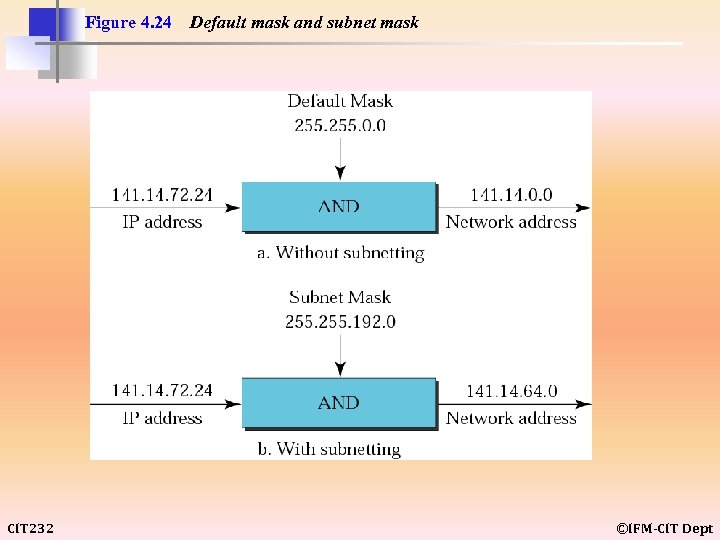Figure 4. 24 CIT 232 Default mask and subnet mask ©IFM-CIT Dept 