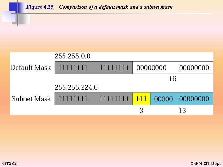 Figure 4. 25 CIT 232 Comparison of a default mask and a subnet mask