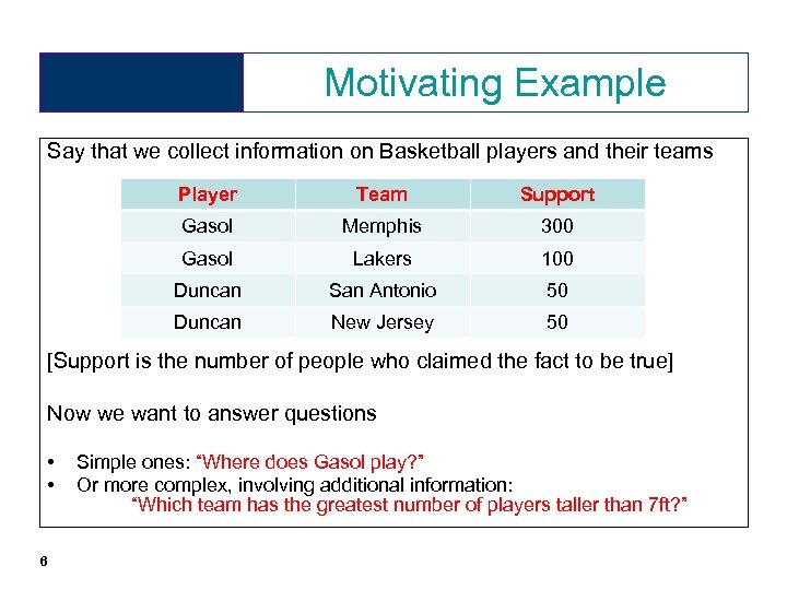 Motivating Example Say that we collect information on Basketball players and their teams Player