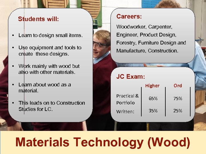 Students will: Careers: Woodworker, Carpenter, • Learn to design small items. • Use equipment