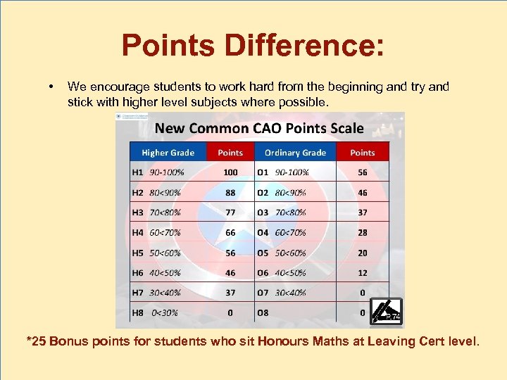 Points Difference: • We encourage students to work hard from the beginning and try