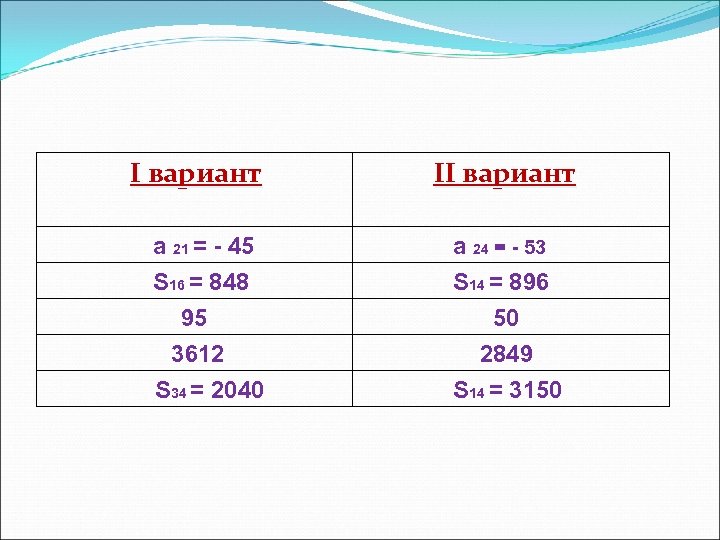  I вариант II вариант а 21 = - 45 S 16 = 848