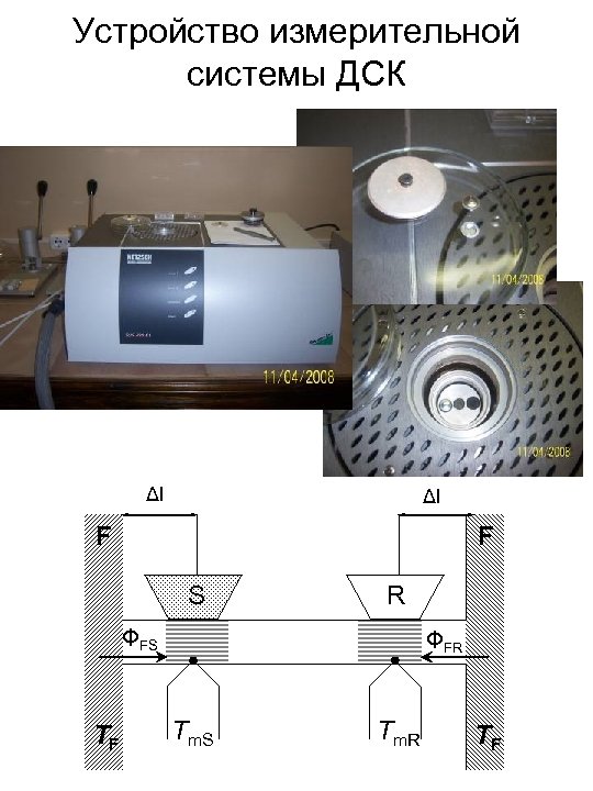 Устройство измерительной системы ДСК Δl Δl F F S R ΦFS TF ΦFR Tm.
