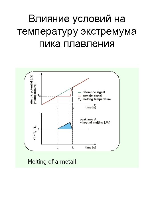 Влияние условий на температуру экстремума пика плавления 
