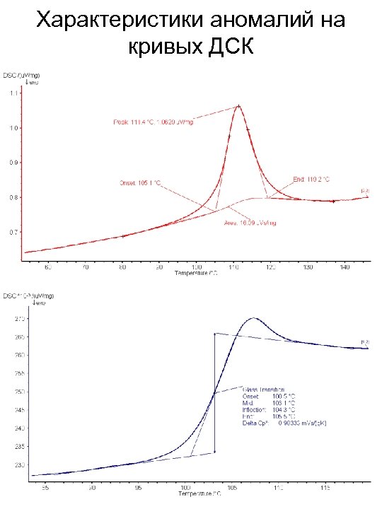 Характеристики аномалий на кривых ДСК 