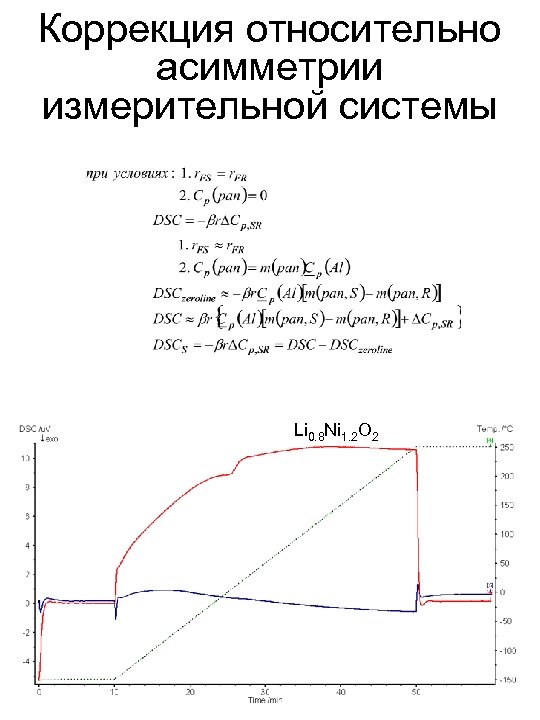 Коррекция относительно асимметрии измерительной системы Li 0. 8 Ni 1. 2 O 2 
