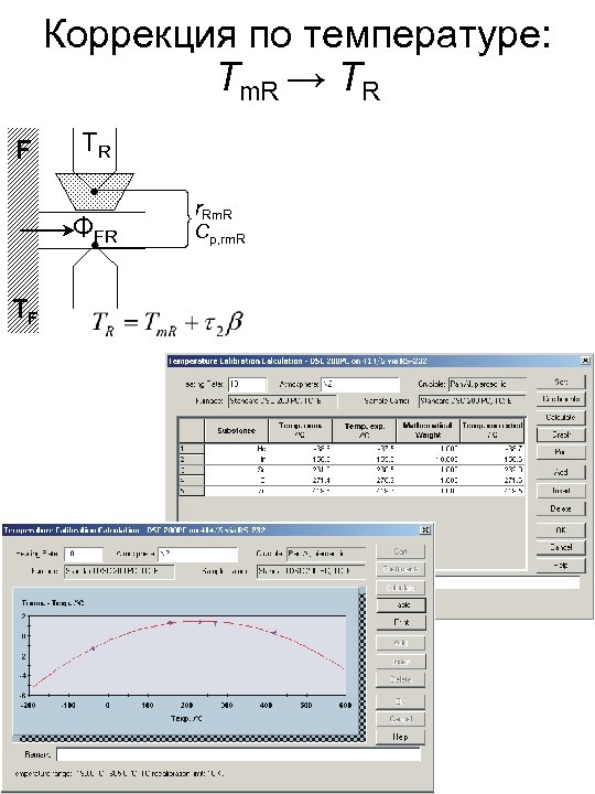 Коррекция по температуре: Tm. R → TR F TR ΦFR TF F r. Rm.