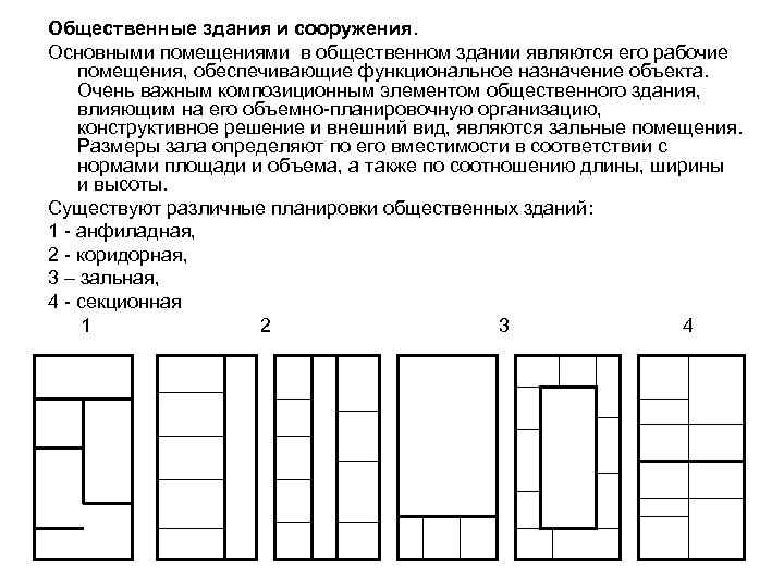 Общественные здания и сооружения. Основными помещениями в общественном здании являются его рабочие помещения, обеспечивающие