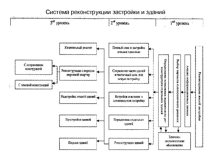 Система реконструкции застройки и зданий 