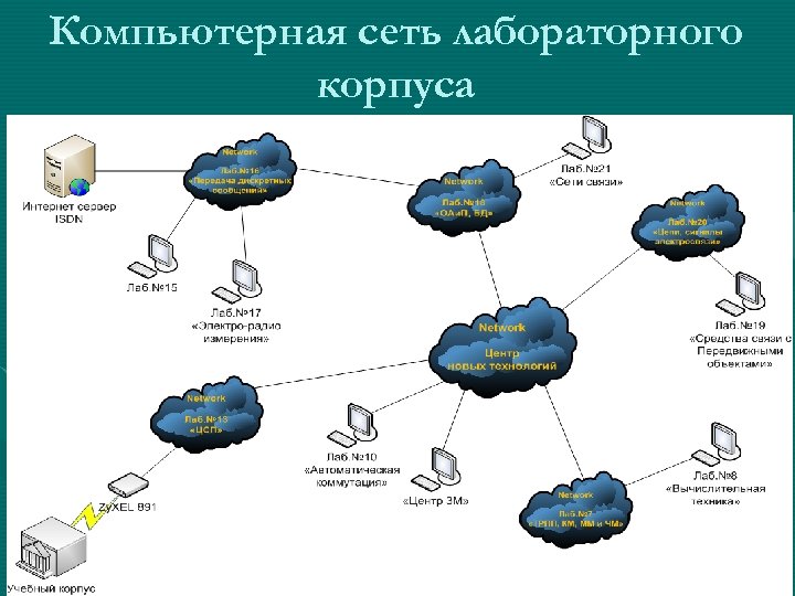 Компьютерная сеть лабораторного корпуса 