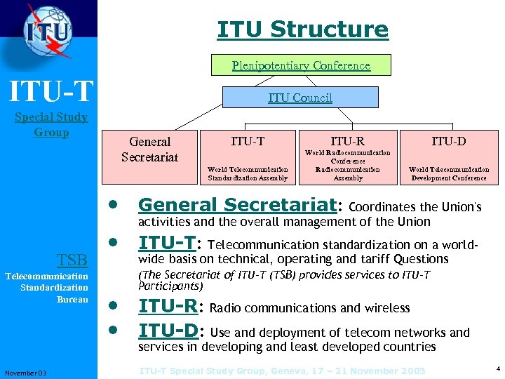 ITU Structure Plenipotentiary Conference ITU-T Special Study Group ITU Council General Secretariat ITU-T ITU-R