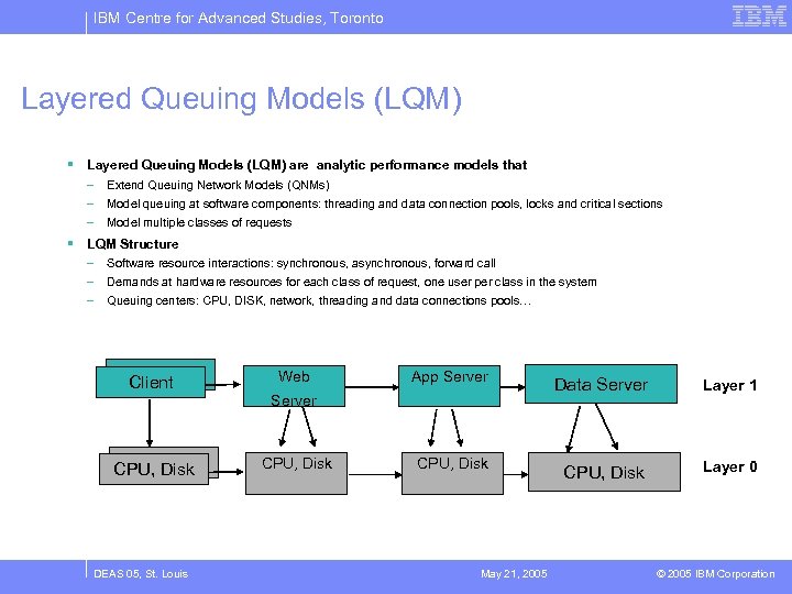 IBM Centre for Advanced Studies, Toronto Layered Queuing Models (LQM) § Layered Queuing Models