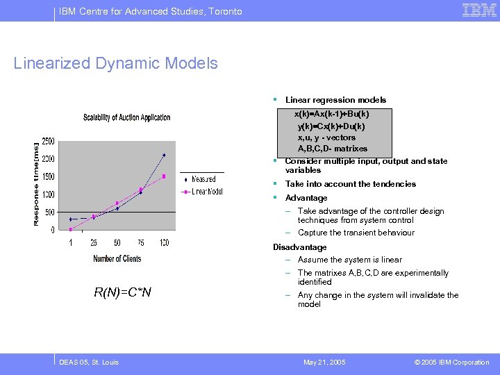 IBM Centre for Advanced Studies, Toronto Linearized Dynamic Models § Linear regression models x(k)=Ax(k-1)+Bu(k)