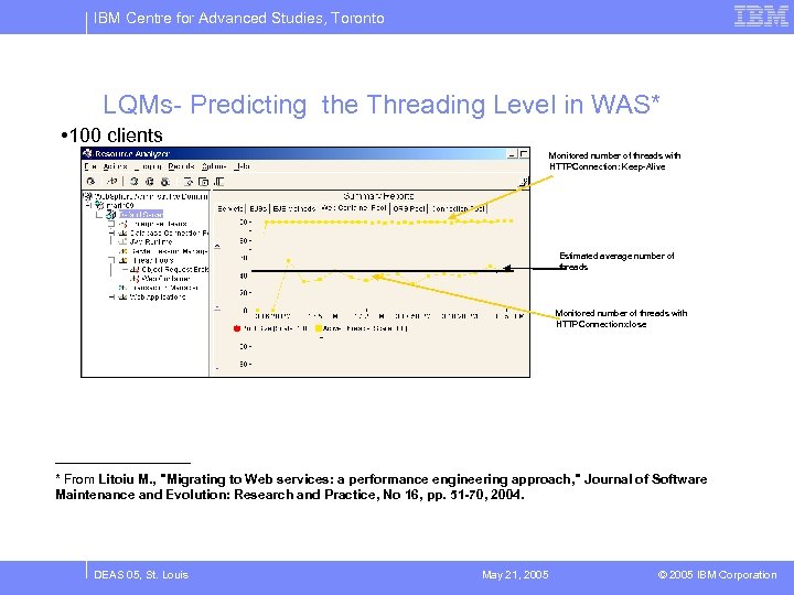 IBM Centre for Advanced Studies, Toronto LQMs- Predicting the Threading Level in WAS* •