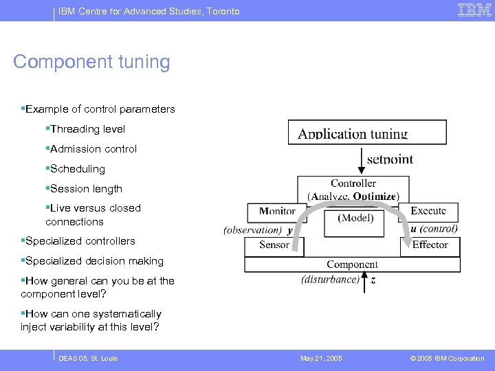 IBM Centre for Advanced Studies, Toronto Component tuning §Example of control parameters §Threading level