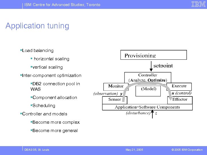 IBM Centre for Advanced Studies, Toronto Application tuning §Load balancing § horizontal scaling §vertical