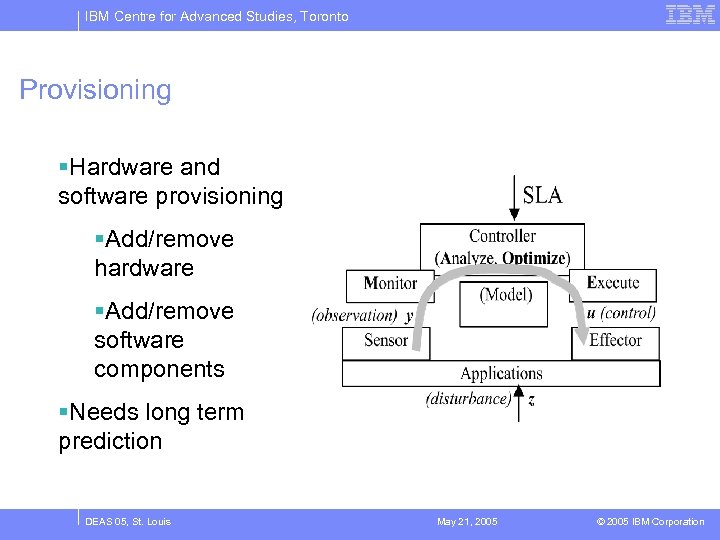 IBM Centre for Advanced Studies, Toronto Provisioning §Hardware and software provisioning §Add/remove hardware §Add/remove