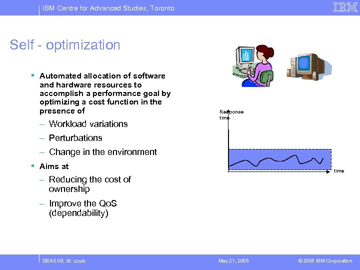 IBM Centre for Advanced Studies, Toronto Self - optimization § Automated allocation of software