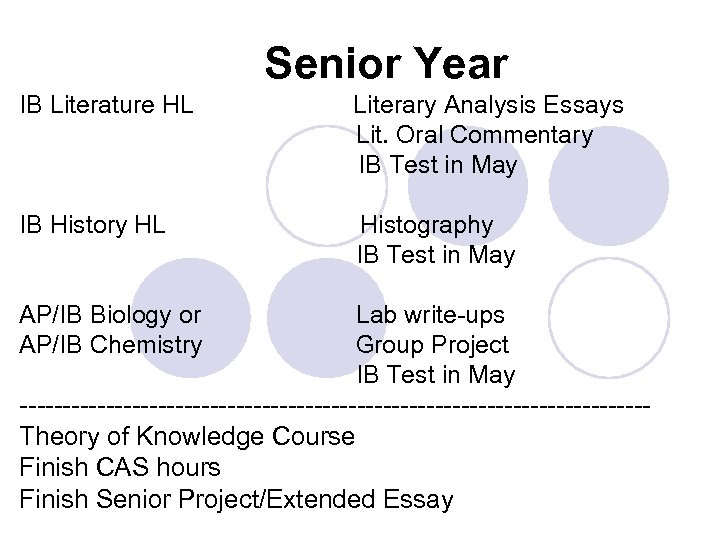 Senior Year IB Literature HL Literary Analysis Essays Lit. Oral Commentary IB Test in