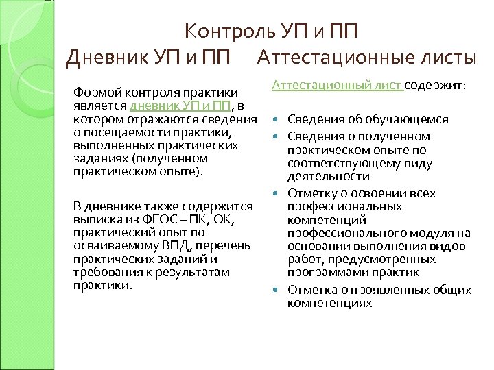 Контроль УП и ПП Дневник УП и ПП Аттестационные листы Формой контроля практики является