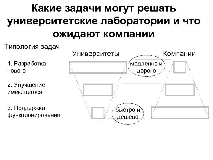 Какие задачи решаются при управлении проектом