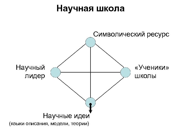 Знаково-символические схемы.