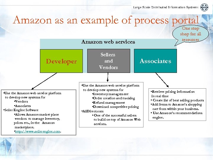 Amazon as an example of process portal One stop shop for all resources Amazon