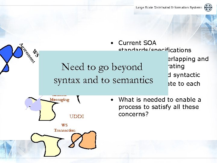 me S W nt ee r Ag WS Policy • Current SOA standards/specifications –