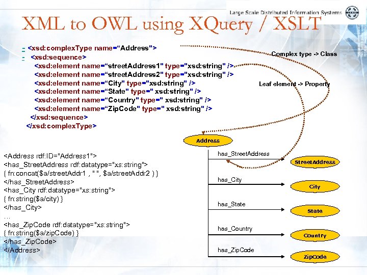 XML to OWL using XQuery / XSLT - <xsd: complex. Type name=“Address"> - <xsd: