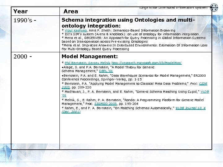 Year 1990’s - Area Schema integration using Ontologies and multiontology integration: * Vipul Kashyap,