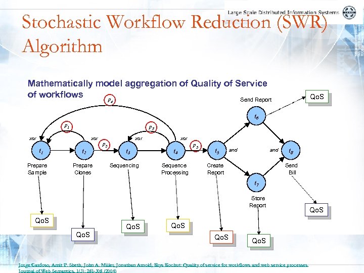 Stochastic Workflow Reduction (SWR) Algorithm Mathematically model aggregation of Quality of Service of workflows