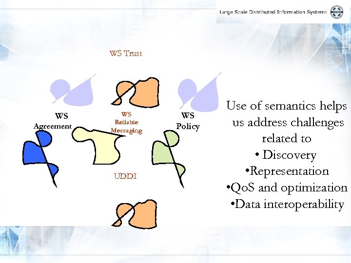 WS Trust WS Agreement WS Reliable Messaging UDDI WS Policy Use of semantics helps