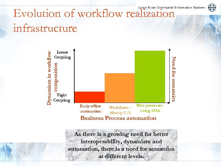 Evolution of workflow realization infrastructure Dynamism in workflow composition Need for semantics Loose Coupling