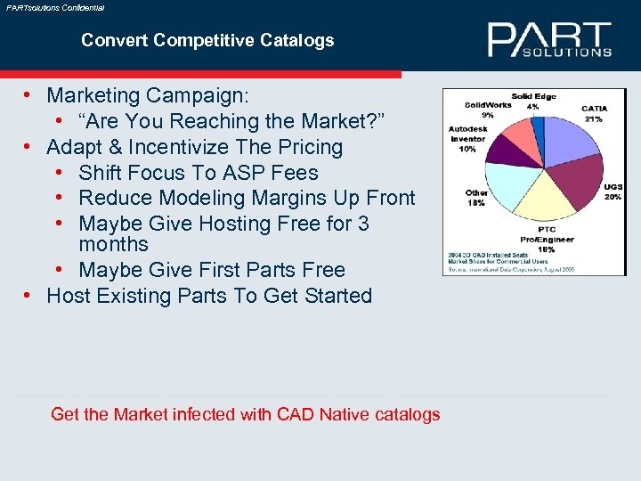 PARTsolutions Confidential Convert Competitive Catalogs • Marketing Campaign: • “Are You Reaching the Market?