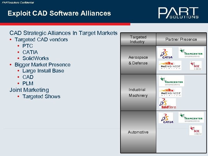 PARTsolutions Confidential Exploit CAD Software Alliances CAD Strategic Alliances In Target Markets • Targeted