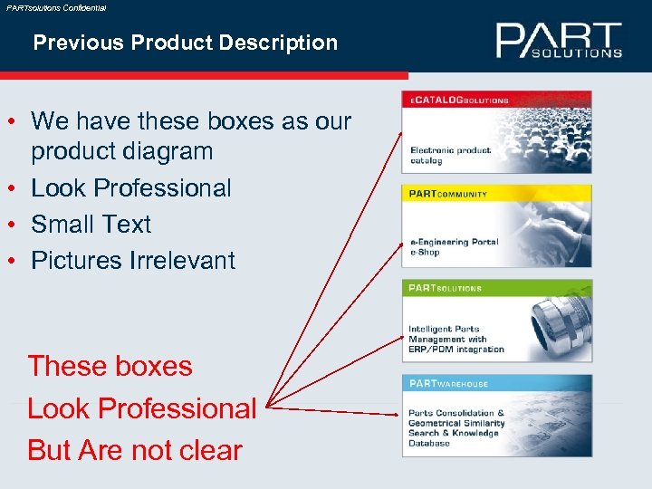 PARTsolutions Confidential Previous Product Description • We have these boxes as our product diagram