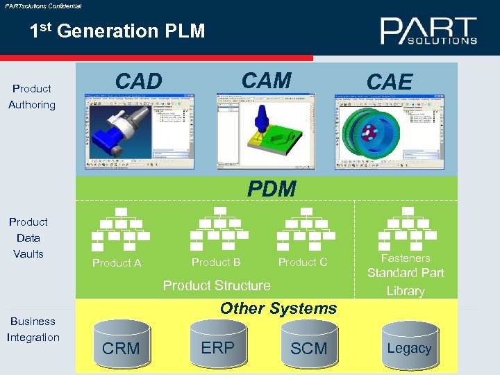 Ис кам. Структура САПР: CAD, cam, CAE системы.. PDM PLM системы. Жизненный цикл изделия CAD cam CAE. Программное обеспечение CAD cam.
