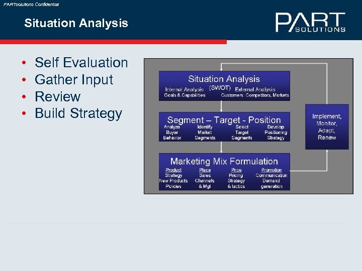 PARTsolutions Confidential Situation Analysis • • Self Evaluation Gather Input Review Build Strategy 