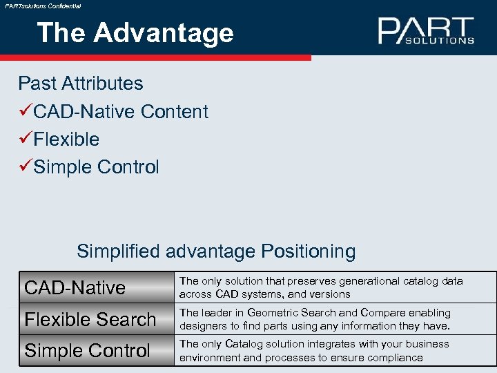 PARTsolutions Confidential The Advantage Past Attributes üCAD-Native Content üFlexible üSimple Control Simplified advantage Positioning