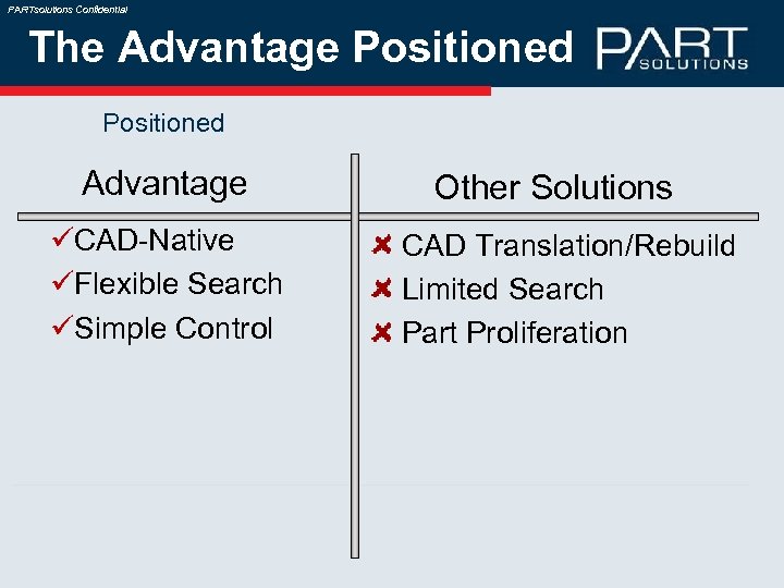 PARTsolutions Confidential The Advantage Positioned Advantage üCAD-Native üFlexible Search üSimple Control Other Solutions CAD