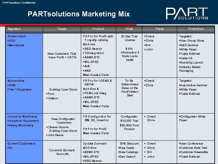 PARTsolutions Confidential PARTsolutions Marketing Mix Segment Target Product Price 30 Day Trial License New