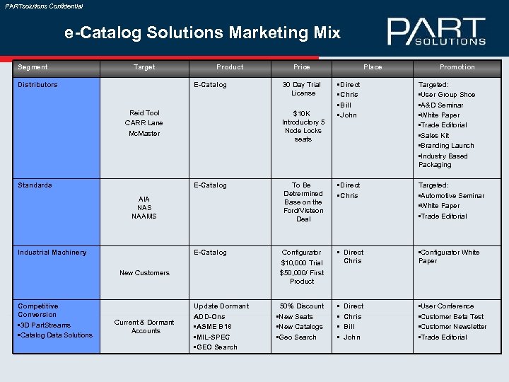 PARTsolutions Confidential e-Catalog Solutions Marketing Mix Segment Target Distributors Product E-Catalog Reid Tool CARR