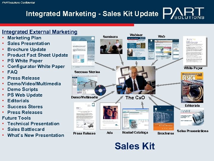 PARTsolutions Confidential Integrated Marketing - Sales Kit Update Integrated External Marketing • Marketing Plan