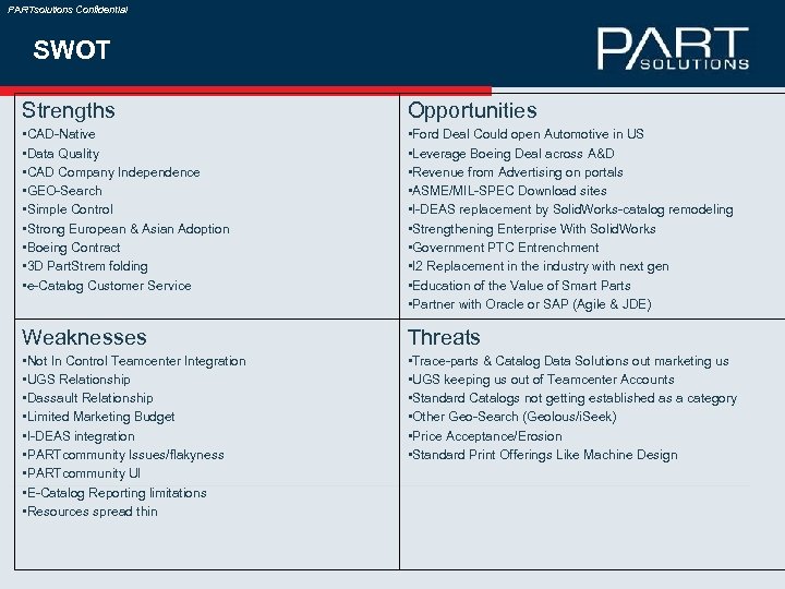 PARTsolutions Confidential SWOT Strengths Opportunities • CAD-Native • Data Quality • CAD Company Independence