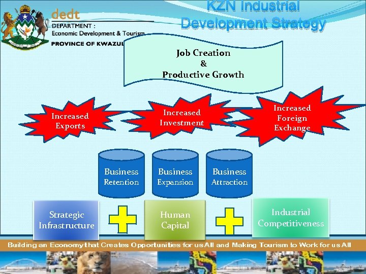 KZN Industrial Development Strategy Job Creation & Productive Growth Increased Exports Business Retention Strategic