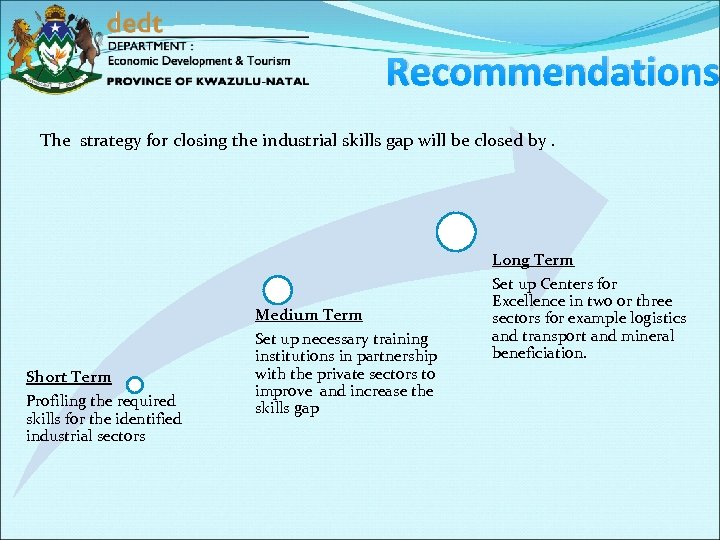 Recommendations The strategy for closing the industrial skills gap will be closed by. Short